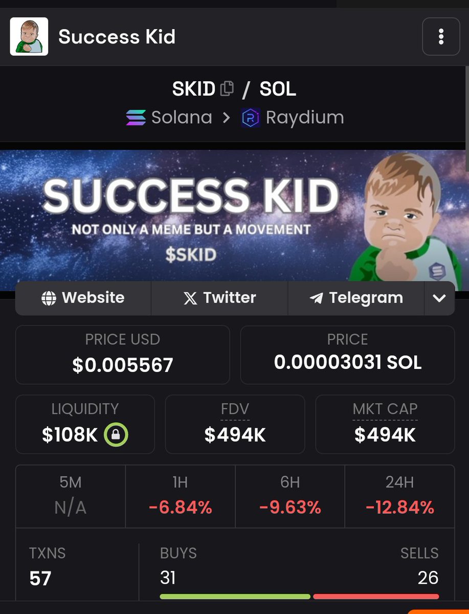 Crypto Space (@cryptospace112) on Twitter photo Am so bullish on $SKID 🚀🚀
You are still early💪💪
5000X-10,000X potential💯💯
Ca:
9X2RHtKrBzw3SLYe9E88cBd1kz5RfU1f4JTSn4aRH43d
Blockchain: Solana
<a href="/Skid_on_Sol/">$SKID on Sol 💎</a> #crypto #Altseason #successkid Am so bullish on $SKID 🚀🚀
You are still early💪💪
5000X-10,000X potential💯💯
Ca:
9X2RHtKrBzw3SLYe9E88cBd1kz5RfU1f4JTSn4aRH43d
Blockchain: Solana
<a href="/Skid_on_Sol/">$SKID on Sol 💎</a> #crypto #Altseason #successkid