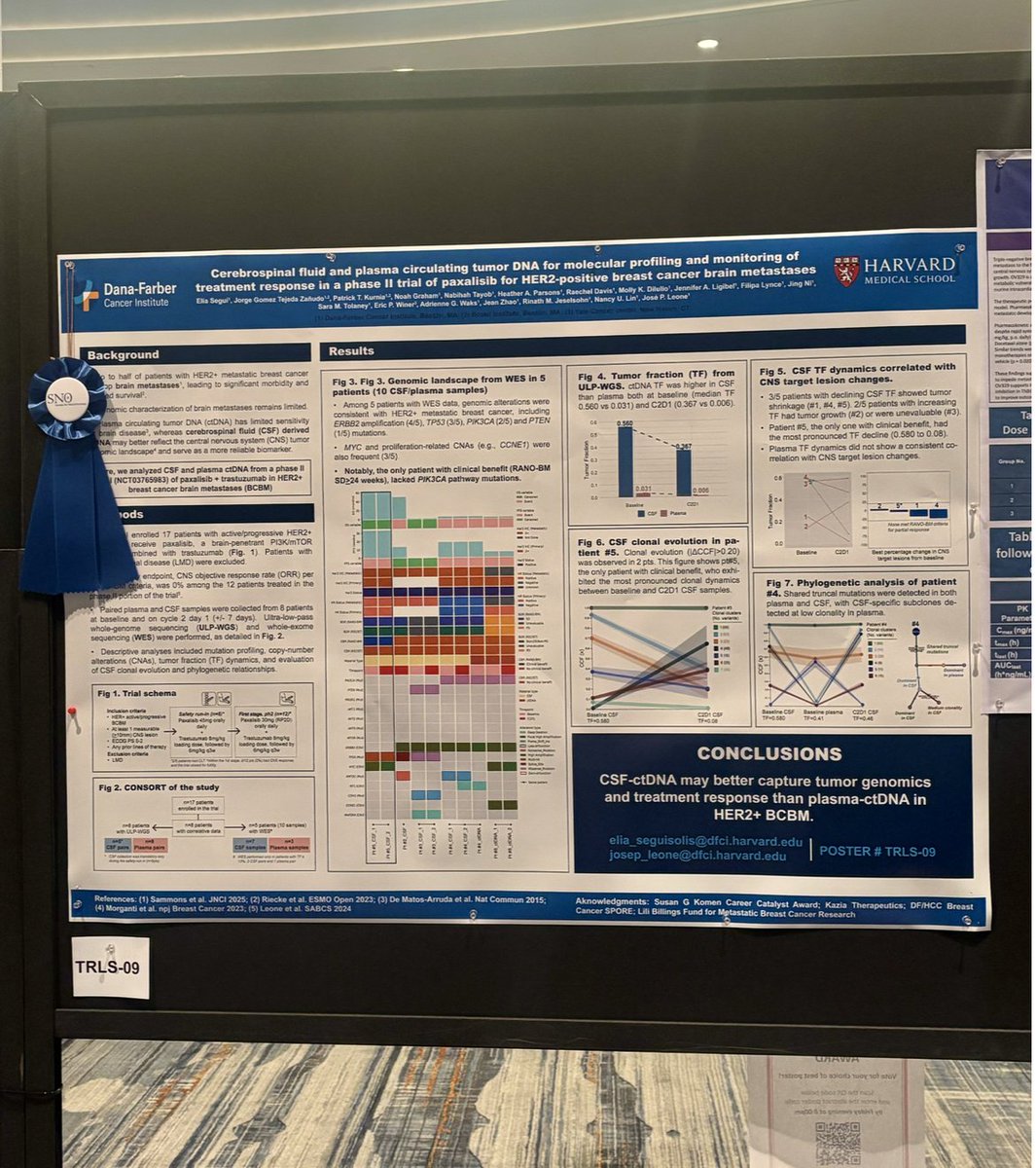 Awarded Basic Science/Pre-Clinical Award at 2025 <a href="/NeuroOnc/">SNO</a> <a href="/ASCO/">ASCO</a> #CNSMetastases
🔹In pts with active HER2+ BMs, CSF-ctDNA may better capture tumor genomics &amp; treatment response than plasma-ctDNA — correlative analysis from phase II trial  of paxalisib + trastuzumab (NCT03765983)