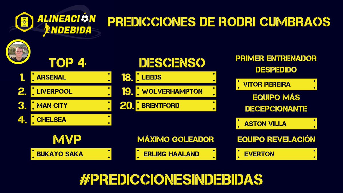 Aburrido, predecible, desganado, hastiado. Mis #PrediccionesIndebidas para <a href="/andershoffman/">Ander Iturralde</a>.