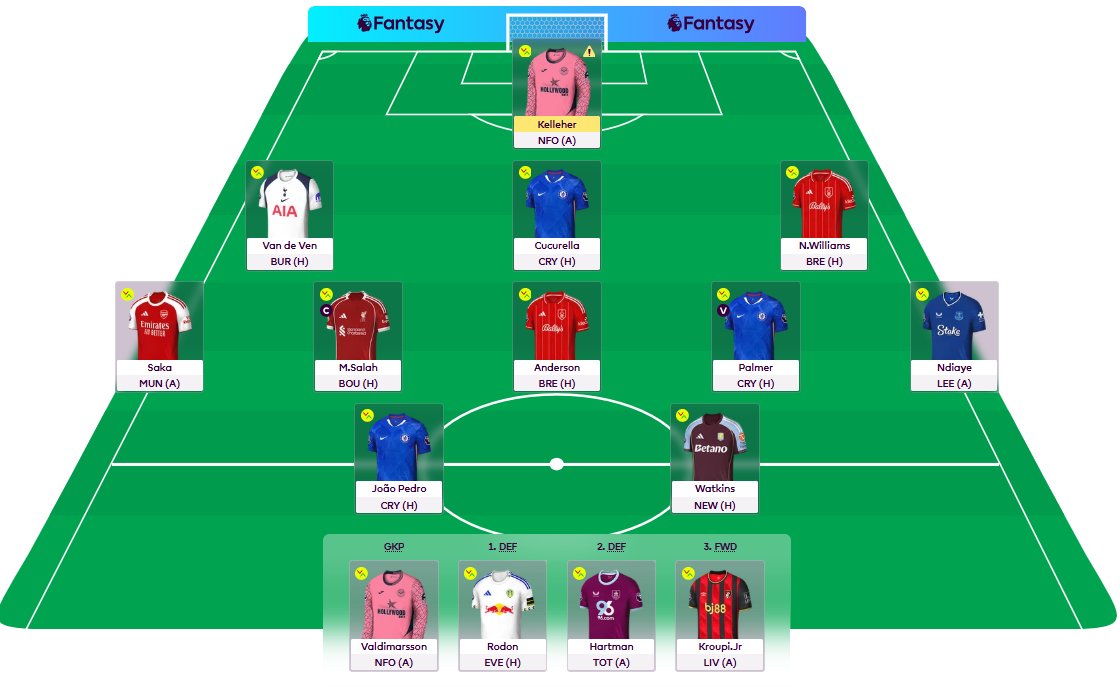 FPLnibbles's tweet image. Right. Here we go... #FPL 

A bit surprised to not see Saka in more teams. More than likely my GW2 cap&apos;n

Anyway. We go again. Enjoy! #PlayItYourWay
