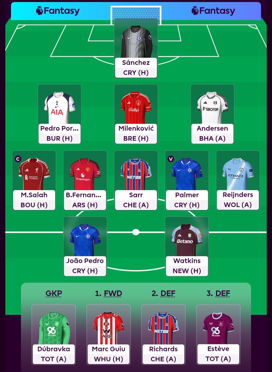 GW1 side: Let's hope this season goes better than last!

Salah captain

Good luck everyone 🤞 
#FPL #FPLCommunity <a href="/FpLalbert/">FPL Albert</a>