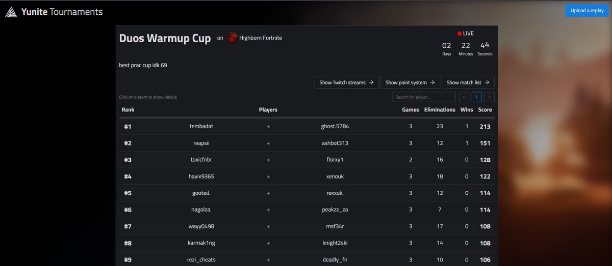 1st in the <a href="/HighBorn_GG/">High Born</a> Warmup Cup w/<a href="/GhostFNBR_/">Ghost</a> ($150)