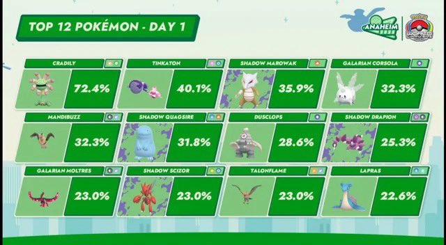dracoviz • Pokémon GO • Play! and GBL tweet media