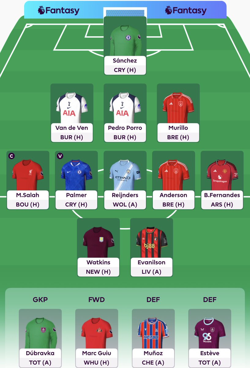 Gw1 Squad🔒
Salah©️
🏦0.5M£
بالتوفيق للجميع❤️🔥
رحلة ال Top 10K بدات❤️🔥
