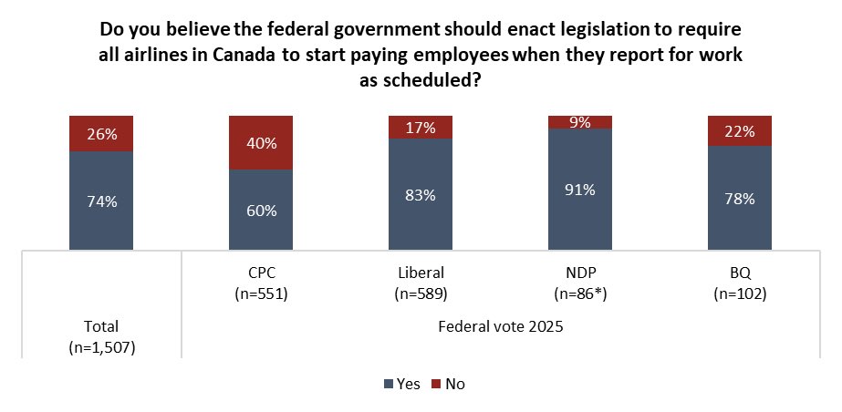 Angus Reid tweet media