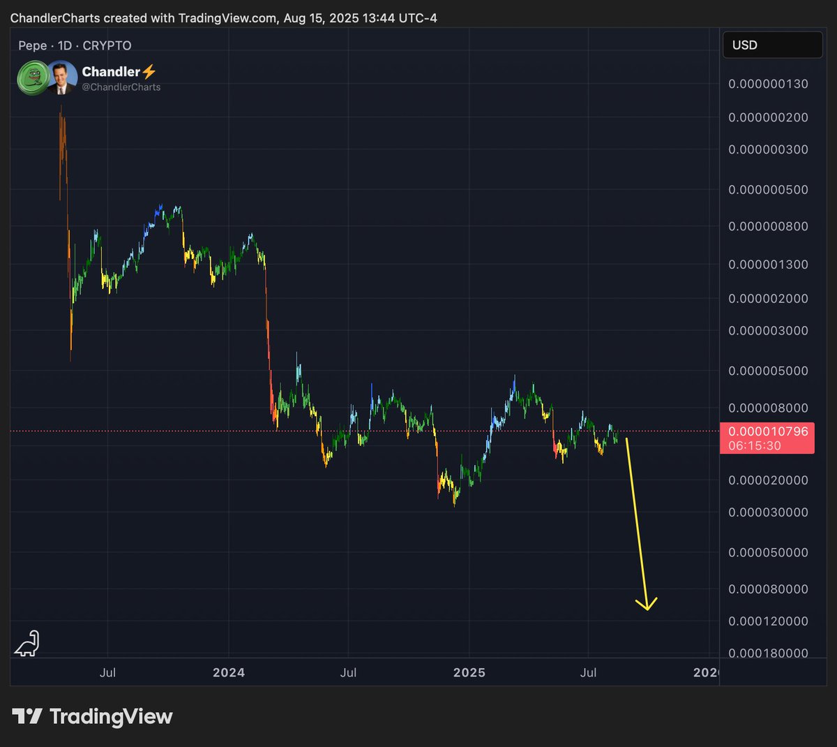 ChandlerCharts tweet picture