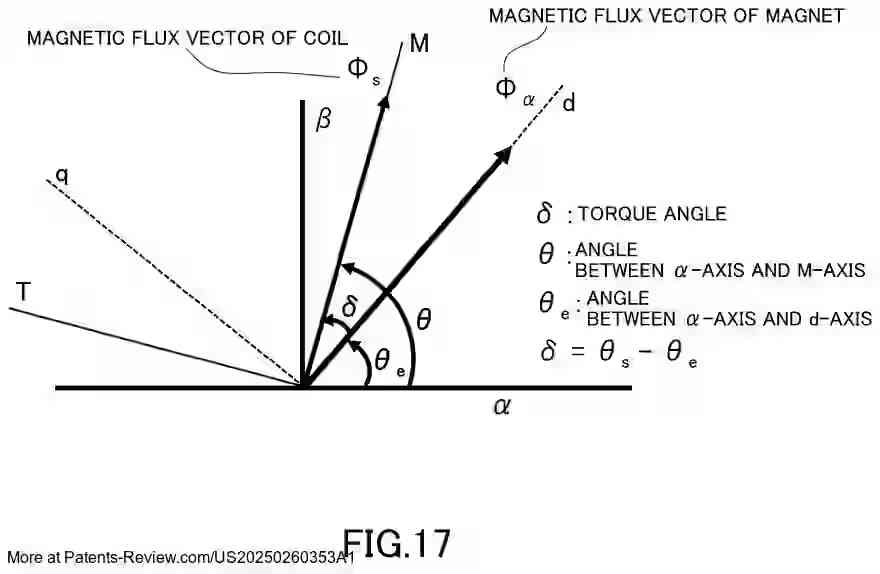 PatentPulse's tweet image. 🚀 New patent application alert: #US20250260353A1 by #Toshiba unveils a #MotorControl device. This tech manages on/off control of switching elements in a 3-phase bridge via PWM signals, driving motors through DC to AC conversion. 
  
Key features include: 
- Current detection for…