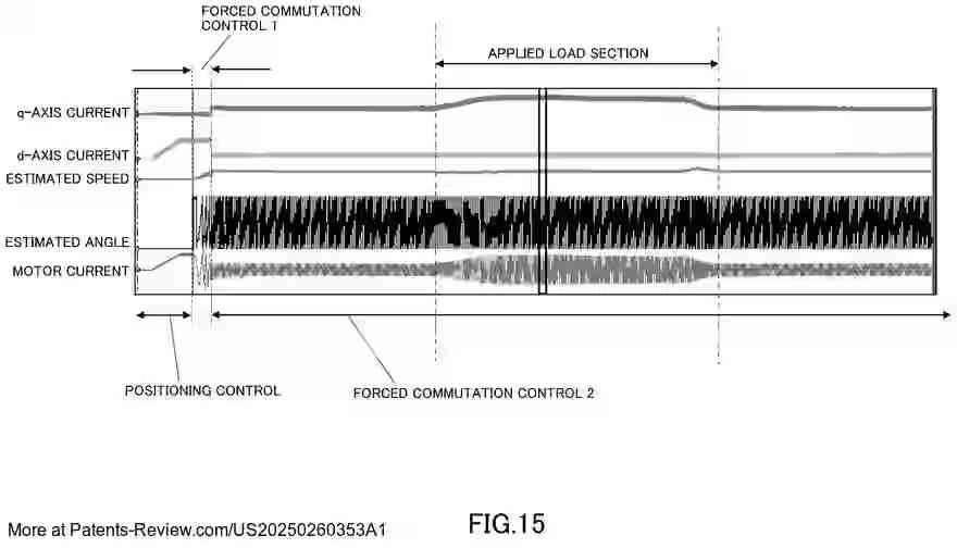 PatentPulse's tweet image. 🚀 New patent application alert: #US20250260353A1 by #Toshiba unveils a #MotorControl device. This tech manages on/off control of switching elements in a 3-phase bridge via PWM signals, driving motors through DC to AC conversion. 
  
Key features include: 
- Current detection for…