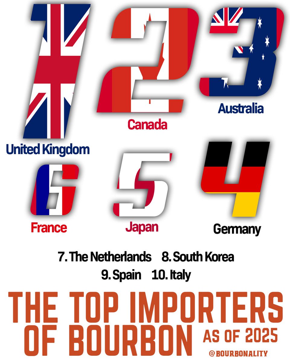 Bourbonality 🥃 tweet media