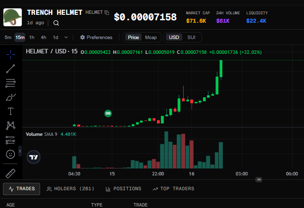 🚨 Spotted something interesting 👀

Is that a $HELMET sitting right next to Bond on @blastdotsui? 🪖

Could be a hint… or maybe a whole new level of strategy brewing.

If you’re not paying attention now, you might just miss the next big reveal. ⚡️

Stay sharp. The dots are