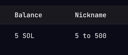 ilOsmirli's tweet photo. Testing the fastest trading bot with the lowest fees on the market, built by the Astra team. I’m starting a 5 to 500 SOL challenge to push it to its limits and see what this combination of speed and efficiency can really do.
@tradeonastra 🩷

Going to be tweeting all my trades. 

Make sure to tune in because I’m feeling really bullish behind this tek. 

Wallet: 3AeTSczT17HmVsxUEqFupBUNJLabTh8VvzquDf1y5FS4