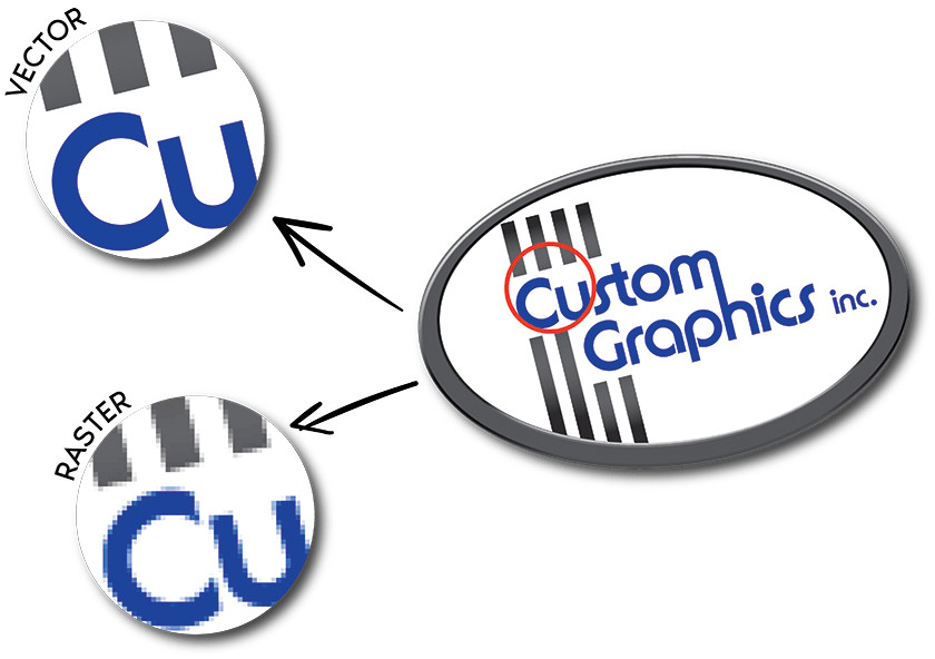 Fargo INC! (@fargoincmag) on Twitter photo Quality printing with Custom Graphics starts with the right files, fonts, and colors! For crisp, professional vehicle wraps and signage, always aim for vector files, bold sans-serif fonts, and high-contrast color combos.
fargoinc.com/from-file-to-f… Quality printing with Custom Graphics starts with the right files, fonts, and colors! For crisp, professional vehicle wraps and signage, always aim for vector files, bold sans-serif fonts, and high-contrast color combos.
fargoinc.com/from-file-to-f…