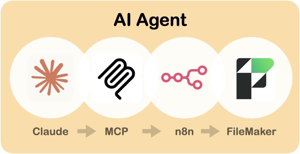 mmore's tweet image. Building AI Agents with #n8n and #FileMaker
🆕 New Blog and YouTube recording:
In my latest presentation, I show how FileMaker can be controlled directly by AI Agents via #MCP – and what that means for real-world automation. 🚀
🎥 Watch & read:
blog.marcel-more.de/2025/08/09/bui…