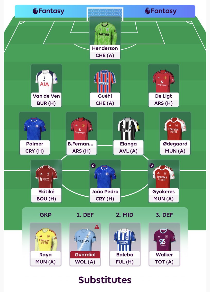Äntligen! PL kickas snart igång, mitt lag i Fantasy Premier League nedan.  🥳