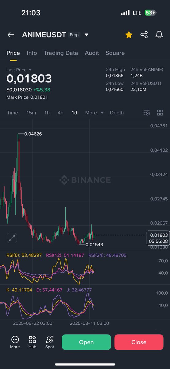 If <a href="/animecoin/">Animecoin</a> $anime hit 0.04$ and 0.06$ in this 1 month

I am gonna give 5K$ 2 person who rt-like this tweet 
(yes 5K$ for each person)