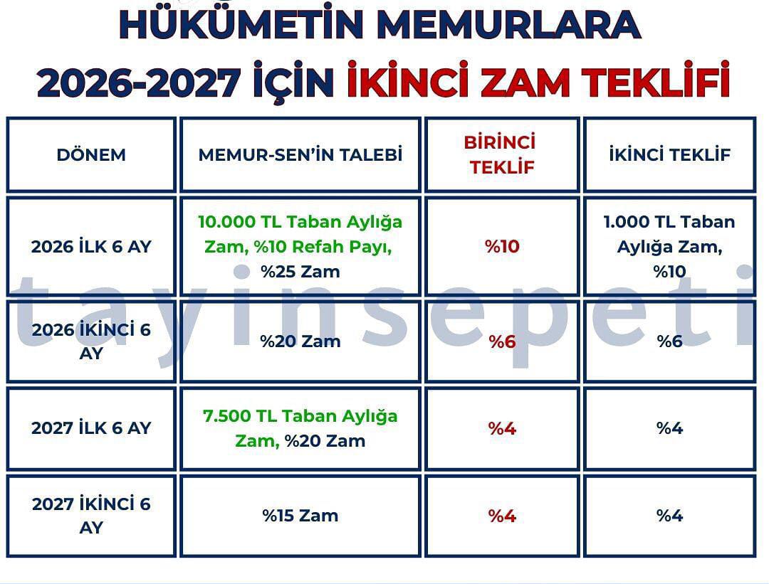 #MemurHakkınıİstiyor