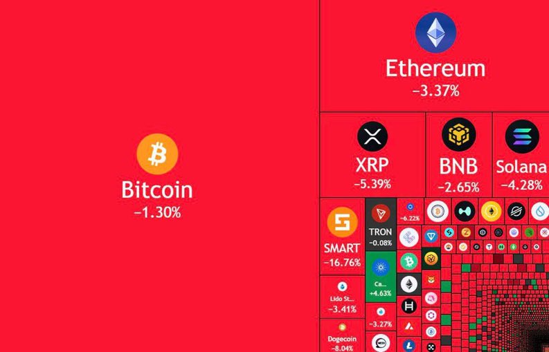 kriptomektep's tweet photo. Heryer kırmızı ‼️‼️ https://t.co/WjsJirFGaD