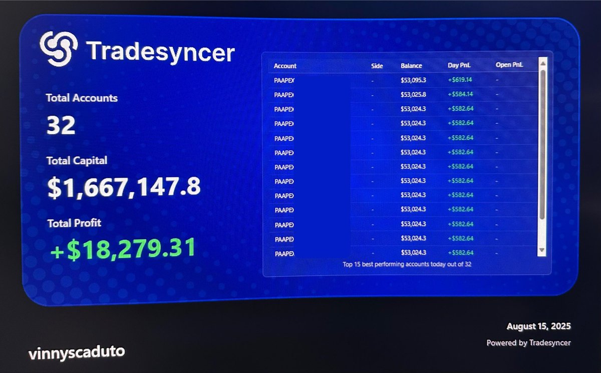 Closing the week up greeen ✅ Goal is a slow grind back up especially since I added <a href="/fnfutures/">FundedNext Futures</a> &amp; <a href="/TakeProfitLLC/">TakeProfitTrader</a> funded accounts to the mix so no need for home runs💯 Enjoy your weekend everyone! 💪🏽🍻

#nq #es #gc #apex #topstep #tpt #propfirm #futures #trading #money