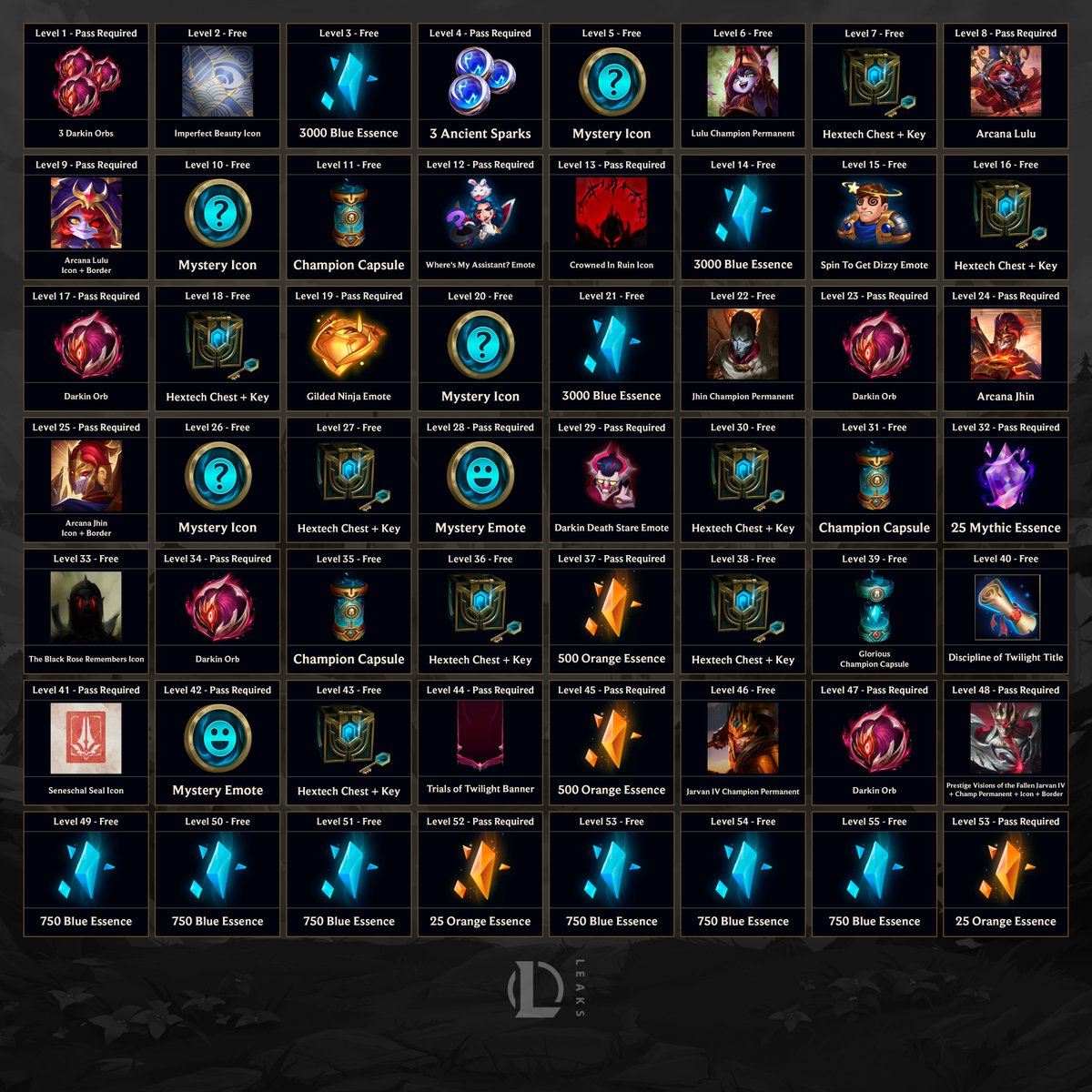 League of Legends Leaks & News tweet media