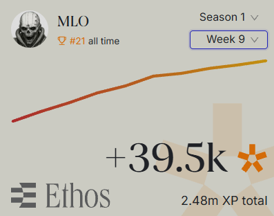 S1 Week 9 XP have been distributed   

 How y’all do?