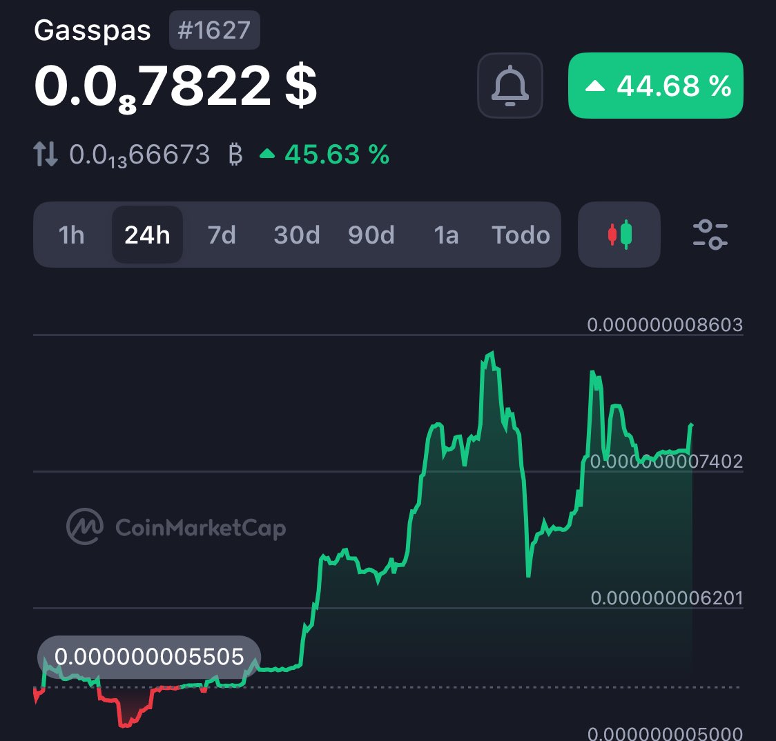 $GASS doesn’t care about market conditions