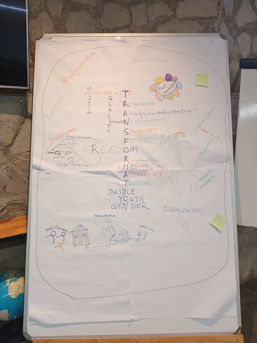 I Learner I Trainer I Forex trader I Blogger (@angiethelearner) on Twitter photo Our final day at WITS 🌍ended with powerful group presentations on key actors and transformation questions ✨. Certificates 🎓, reflections, and farewells followed. On our way home, we spotted the elusive rhino 🦏—Big 5 complete! 🐘🦁🐆🐃 <a href="/WitsUniversity/">Wits University</a> <a href="/WitsGCI/">Global Change Institute</a> Our final day at WITS 🌍ended with powerful group presentations on key actors and transformation questions ✨. Certificates 🎓, reflections, and farewells followed. On our way home, we spotted the elusive rhino 🦏—Big 5 complete! 🐘🦁🐆🐃 <a href="/WitsUniversity/">Wits University</a> <a href="/WitsGCI/">Global Change Institute</a>