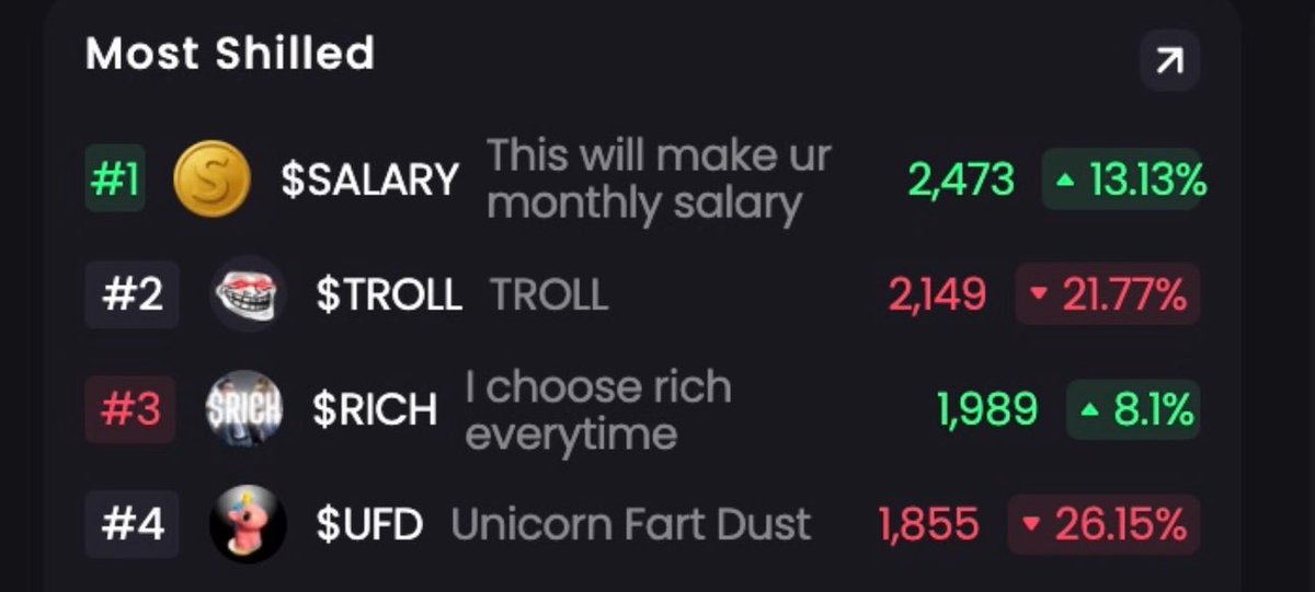 Chairman_DN's tweet photo. @a1lon9 @a1lon9 Genuinely speaking, here’s a tool that tracks organic growth 

Salary number 1 here my brotha  🤝 https://t.co/KesIPd90Hx