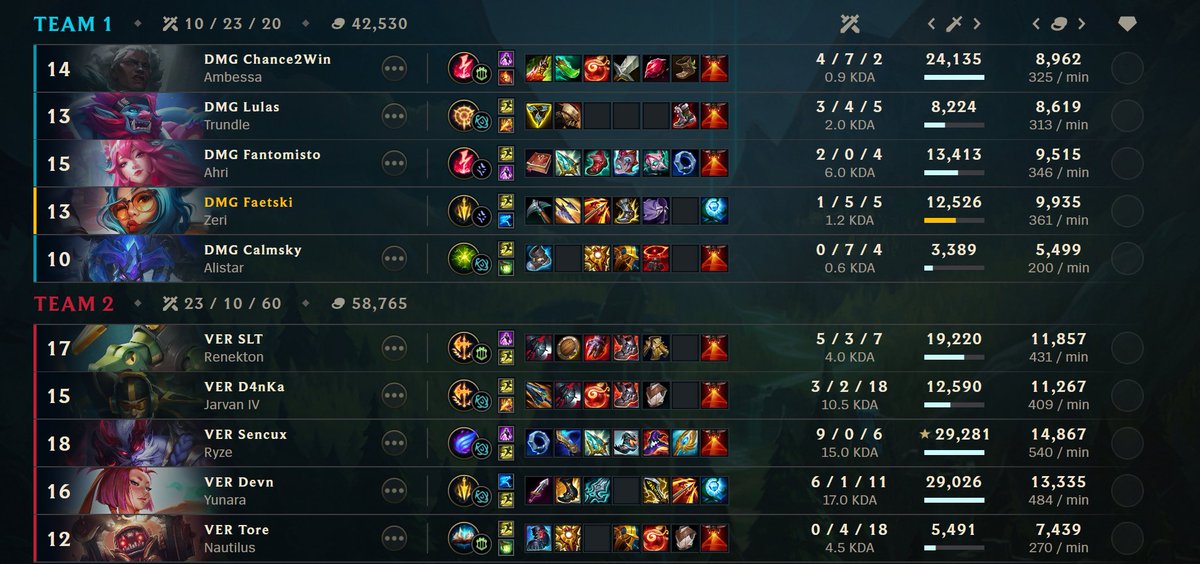 Faetski's tweet image. lost 3-0 to verdant today and our split is officially over. Shoutout Devn for giving us a chance