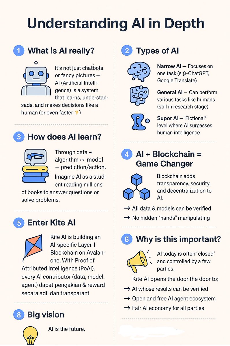 rinaldipkomber's tweet photo. 🪁 Enter Kite AI
Kite AI is building a Layer-1 Blockchain for AI on Avalanche. @GoKiteAI @avax 
With Proof of Attributed Intelligence (PoAI), every contributor (data, model, agent) gets fair recognition &amp; rewards.
#KITEAI #AIOnChain #OpenFuture #artificialintellegence https://t.co/gjFFkwqRtR