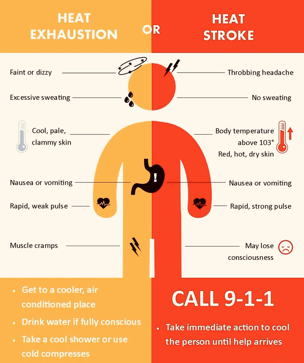 ☀️ Hot &amp; humid conditions are in FULL FORCE. 🥵 Heat index values will continue to climb (100-108°) through Mon/Tues. Stay hydrated, wear loose clothing &amp; take frequent breaks in shade/AC if you must be outside this weekend. ‼️ Pay attention for these symptoms of overheating. ⬇️