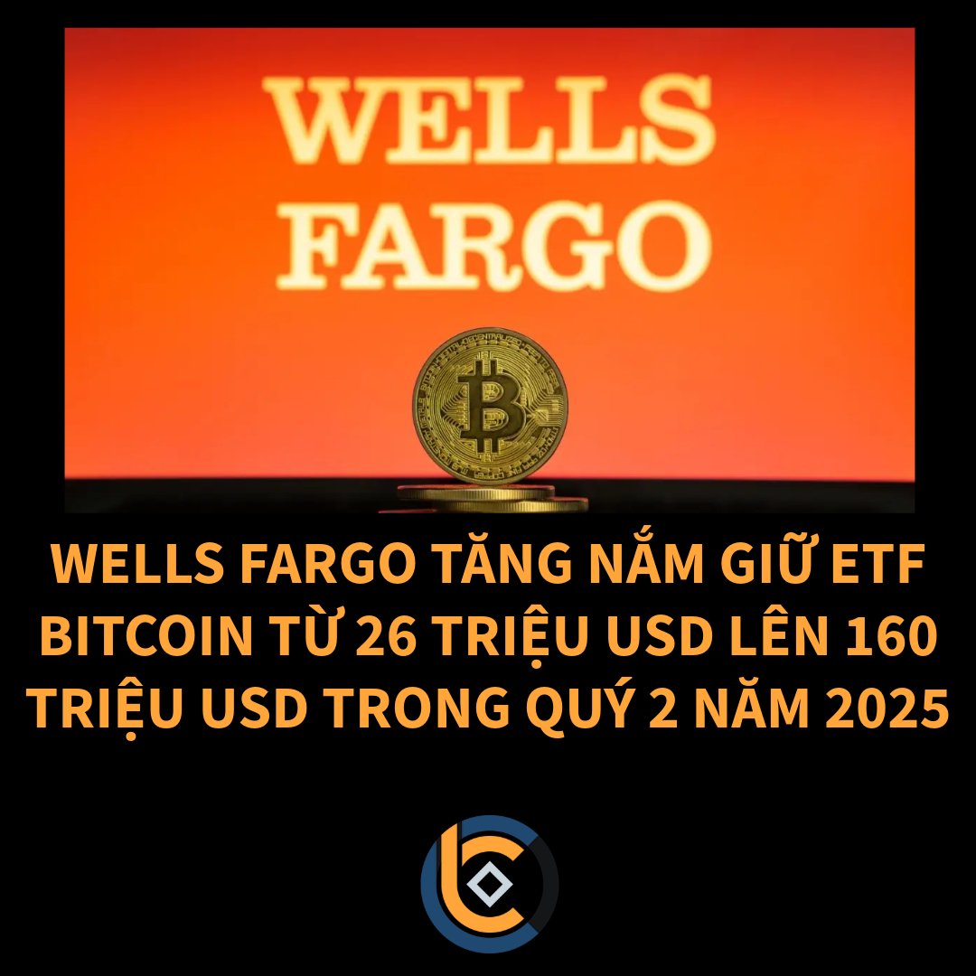 WELLS FARGO TĂNG MẠNH SỐ LƯỢNG NẮM GIỮ ETF BITCOIN TRONG QUÝ 2 NĂM 2025

🔹 Wells Fargo, ngân hàng lớn thứ tư tại Mỹ tính theo tổng tài sản, đã tăng số lượng nắm giữ trong quỹ BlackRock’s iShares Bitcoin Trust (IBIT) từ hơn 26 triệu USD trong quý 1/2025 lên hơn