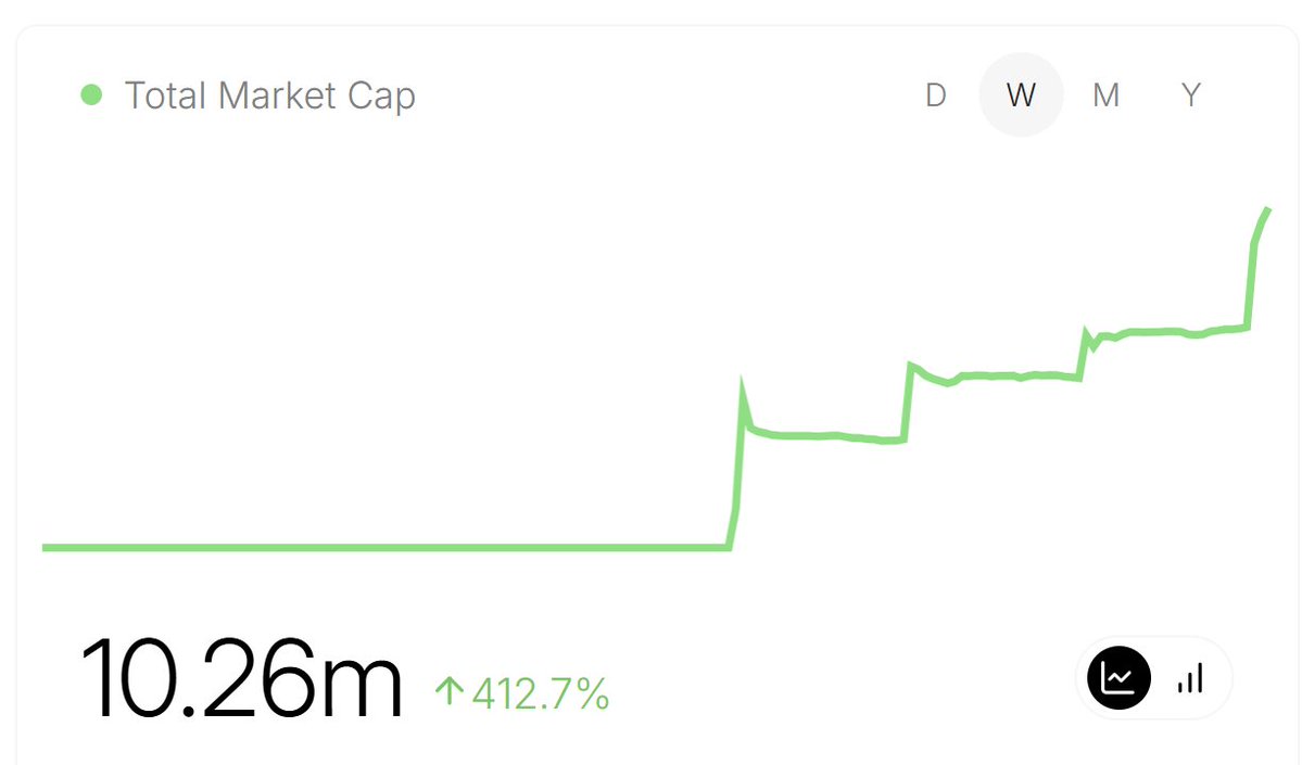 MrKvak (@mrkvaketh) on Twitter photo ALPHA from DAY 4/10 <a href="/footballdotfun/">Football.Fun</a>
- Market cap keeps rising, we crossed 10m
- Every day 10 more footballers start trading at $50k mcap
- I recommend buying playes who participate in European competitions like Barcelona, Bayern, Real Madrid, Liverpool, Arsenal etc.
- Careful: ALPHA from DAY 4/10 <a href="/footballdotfun/">Football.Fun</a>
- Market cap keeps rising, we crossed 10m
- Every day 10 more footballers start trading at $50k mcap
- I recommend buying playes who participate in European competitions like Barcelona, Bayern, Real Madrid, Liverpool, Arsenal etc.
- Careful: