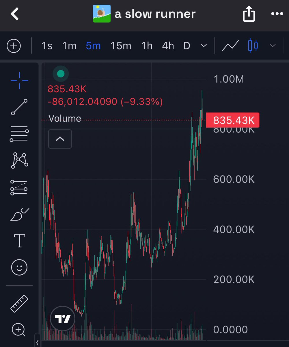 slow burner $snail 8x on the timeline. Congrats to those bought and still holding 🎉