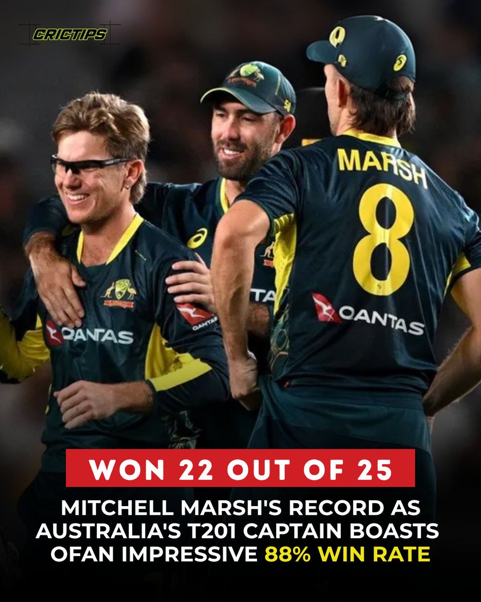 Crictipslive's tweet photo. Mitchell Marsh = Winning Machine! 💥
22 wins in 25 matches - an unbelievable 88% win rate as Australia’s T20I captain! 🏆
#MitchellMarsh #AustraliaCricket #T20ICricket #CricketRecords #CricketNews #WinningCaptain #AUSCricket https://t.co/wfQl8WrBPg