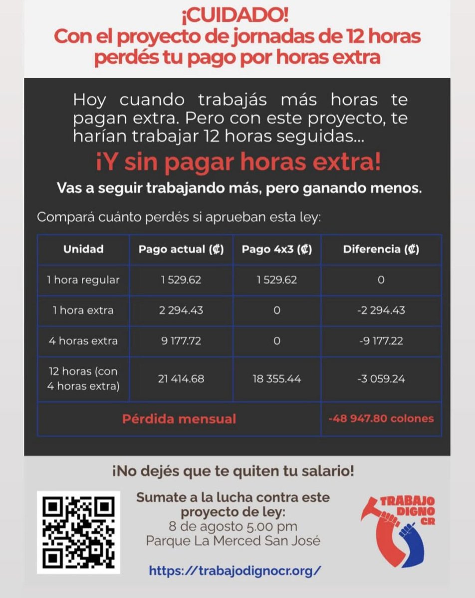 alevargascr's tweet photo. Sobre la disminución del pago con la jornada 4x12 https://t.co/3Z0flr2cW5
