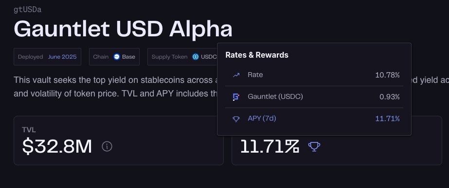 I've been delinquent on posting updates: 

Growth 📈
Link: app.gauntlet.xyz/vaults/gtusda