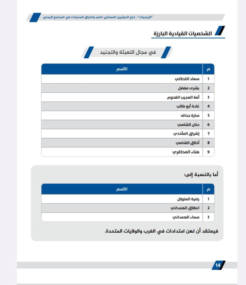 القسم العسكري – القسم الإلكتروني – قسم الاعتقالات – قسم التجسس الوقائي.. هكذا قسّمت المليشيا مهام الزينبيات لتتحكم بالمجتمع وتكمم أفواه النساء. #إرهاب_الزينبيات #الزينبيات_أداة_قمع_حوثية