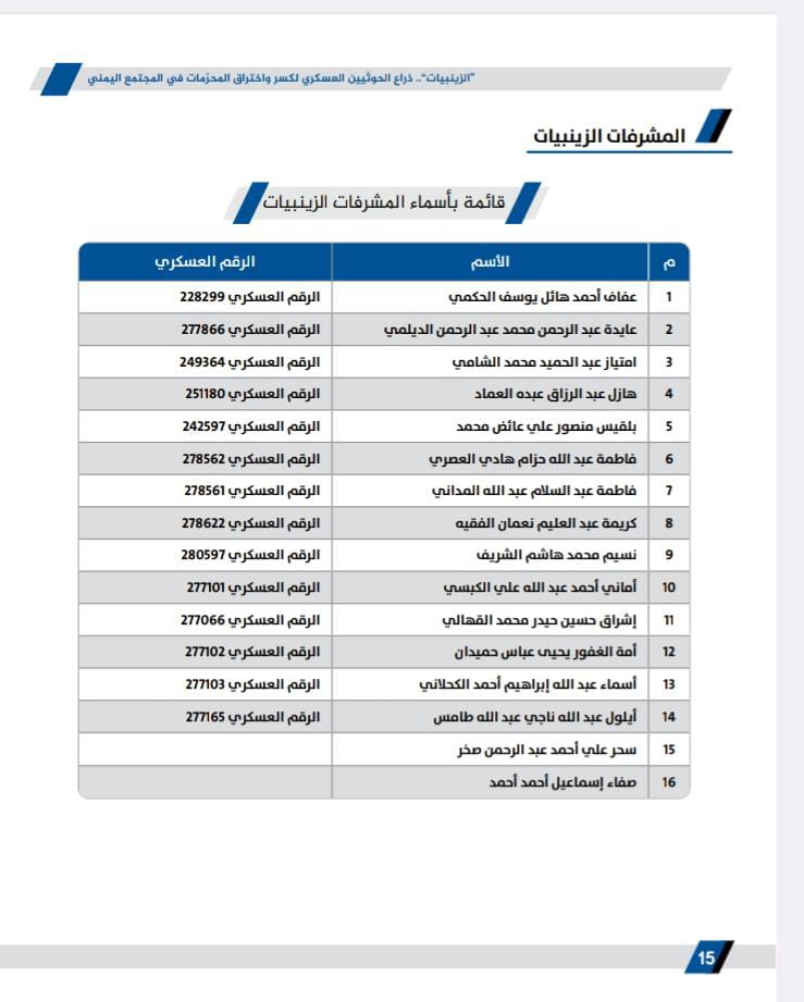 مخدرات، حشيش، اتجار بالأعضاء البشرية.. الزينبيات تورطن في شبكات إجرامية عابرة للحدود بإدارة حوثية كاملة. #إرهاب_الزينبيات #الزينبيات_أداة_قمع_حوثية