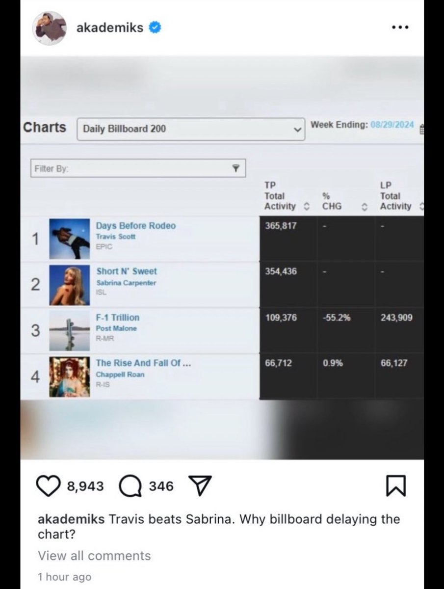 imnsaine's tweet image. mfs really thought😹😹😹like the fact that they thought they could one up her is diabolical can’t wait til we get more of this, big brina #ontop #362kunits