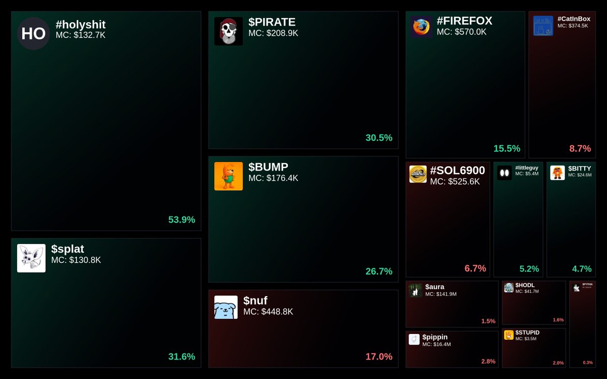 GlydoAlerts's tweet image. Trending on Glyde.GG Heatmap

1. #holyshit
2. $splat
3. $PIRATE
4. $BUMP
5. $nuf

Updated every 5 mins.