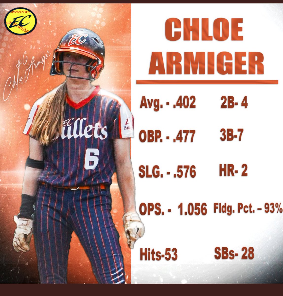 Chloe Armiger 2️⃣🥎2️⃣8️⃣ tweet media