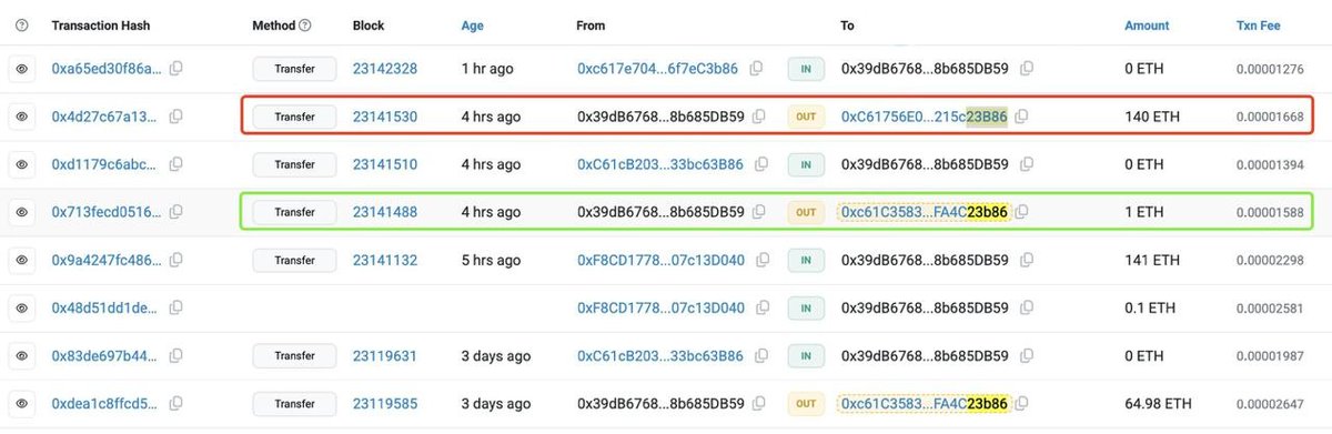 whitee_rhinoo's tweet photo. $636K lesson in #copy #paste #security
#ScamSniffer reports someone just torched 140 #ETH by copying a #scammer #wallet #address straight from their own transaction history. That’s not a hack, that’s a self-inflicted #Rugpull In crypto laziness is a liability — and it can cost more than your car, house, and retirement combined.
#XRPHolders #Markets #MarketUpdate #StockMarket #trading #USA #US #stocks #crypto #XRP #Ripple #Altcoins #AltcoinSeason #Bullish $Trump #TRUMP #Trump #Scammed #HackedAccount $ETH #Ethereum