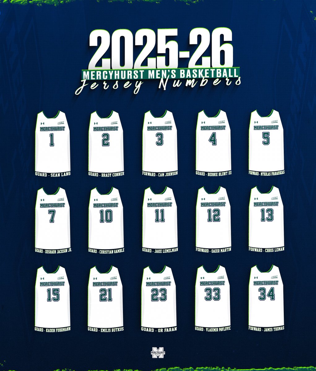 ɴᴀᴍᴇ ➡️ ɴᴜᴍʙᴇʀ

Introducing your 2025-26 Mercyhurst Men’s Basketball team. 

#RollLakers