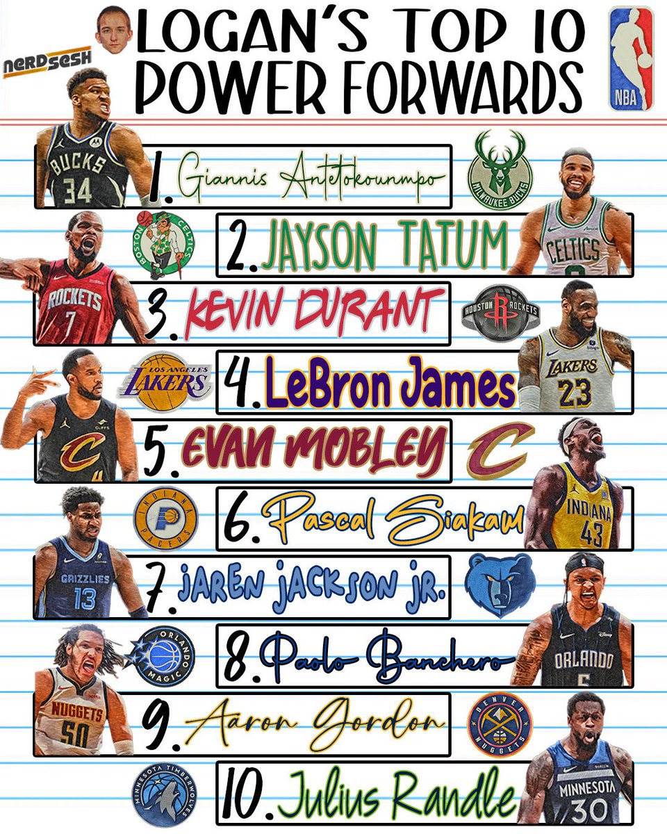 The nerds ranked the Top 10 PFs in the NBA… what stands out? 

Check out the full episode here:
youtu.be/mS6Lghv_cEA?si…