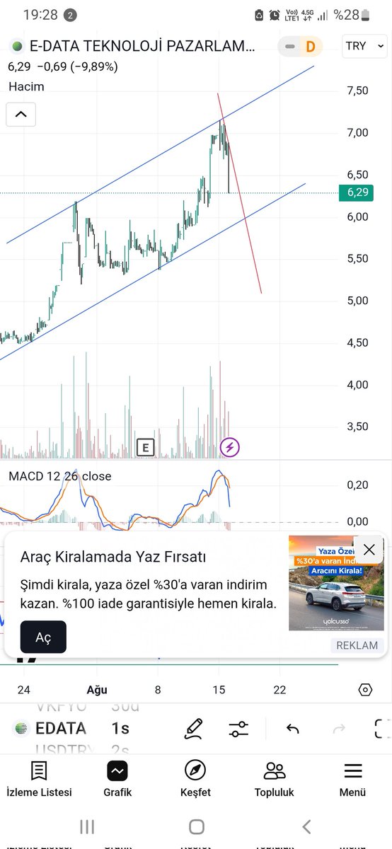 🇹🇷OĞU💤 (@istkas1) on Twitter photo DM dolmuş #edata ne olur diye sorandan geçilmiyor ne olacağını ben değil grafik söylesin tabi yalan söylemezse :) DM dolmuş #edata ne olur diye sorandan geçilmiyor ne olacağını ben değil grafik söylesin tabi yalan söylemezse :)