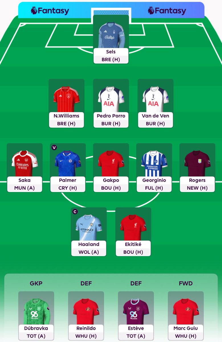 First GW has started and Here we go for Another season of pure JOY😅 

finished 7K last season but the target remains the same =>Winning the game🥇 

Haaland 🧢 

Good luck All 
#FPLCommunity #FPL #GW1