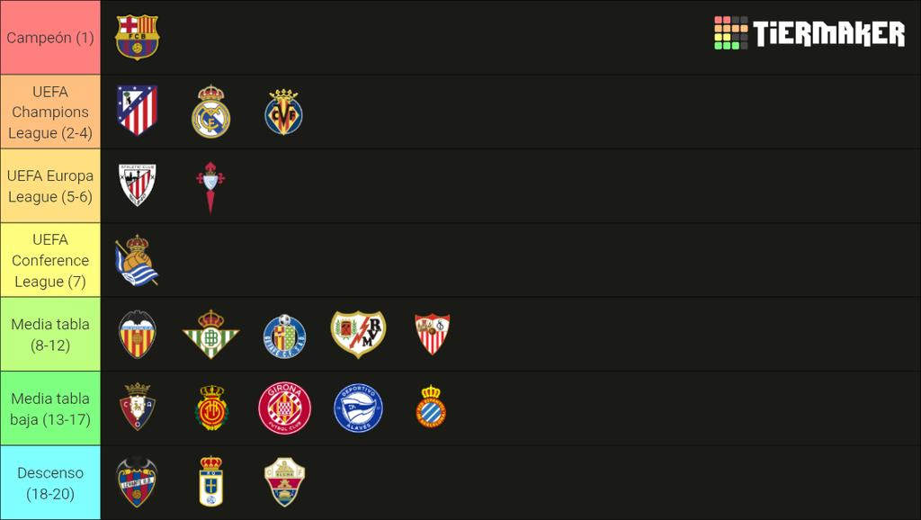 sergiiofuertess's tweet photo. Presento la clasificación de la liga en esta temporada, papel y boli
Volveré a final de año para comprobar. https://t.co/W1x3bSwf8m