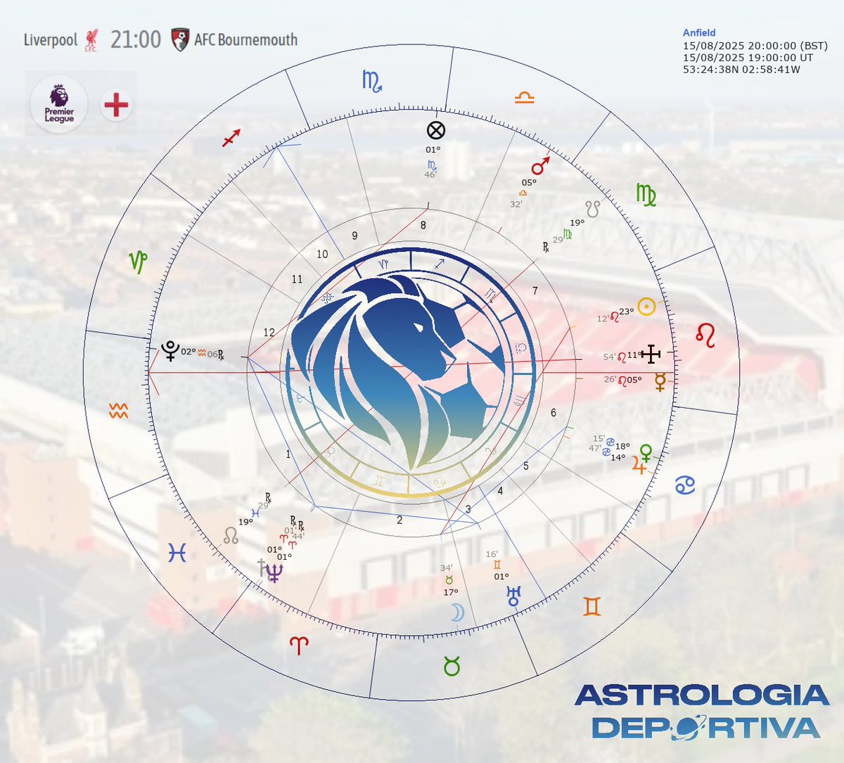 Astro_deportiva's tweet photo. #LFCBOU #PremierLeague #astrology 
🧙‍♂️🔮🪬 Primer match de la Premier League en Anfield (20h. local)
👁️ Ojo con el Bournemouth...
Únete al canal gratuito de Whatsapp de Astrología Deportiva para conocer el análisis astrológico completo del partido y los minutos clave:  👇 https://t.co/95cmTXFn58 https://t.co/HTg8mV64oX