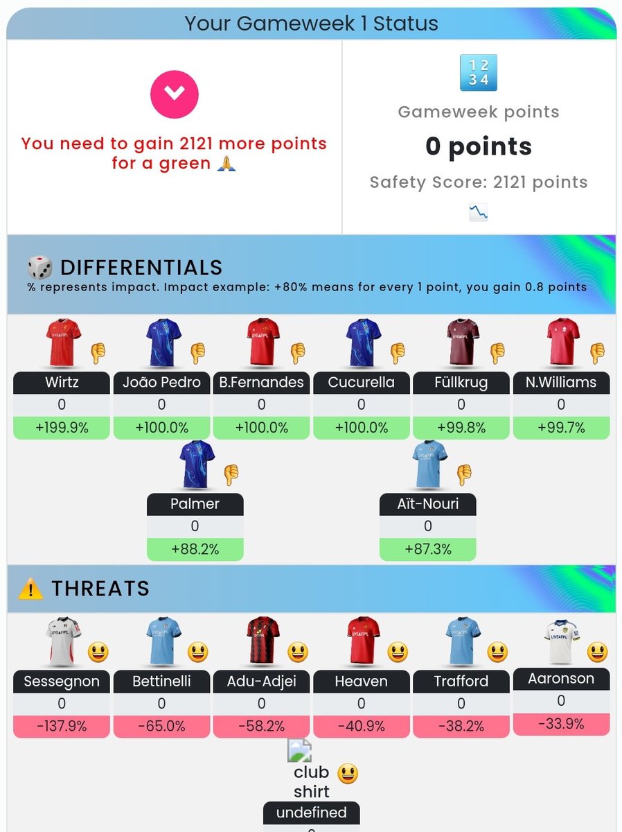 Think I have a chance of a green <a href="/LiveFPLnet/">LiveFPL</a> 😅?