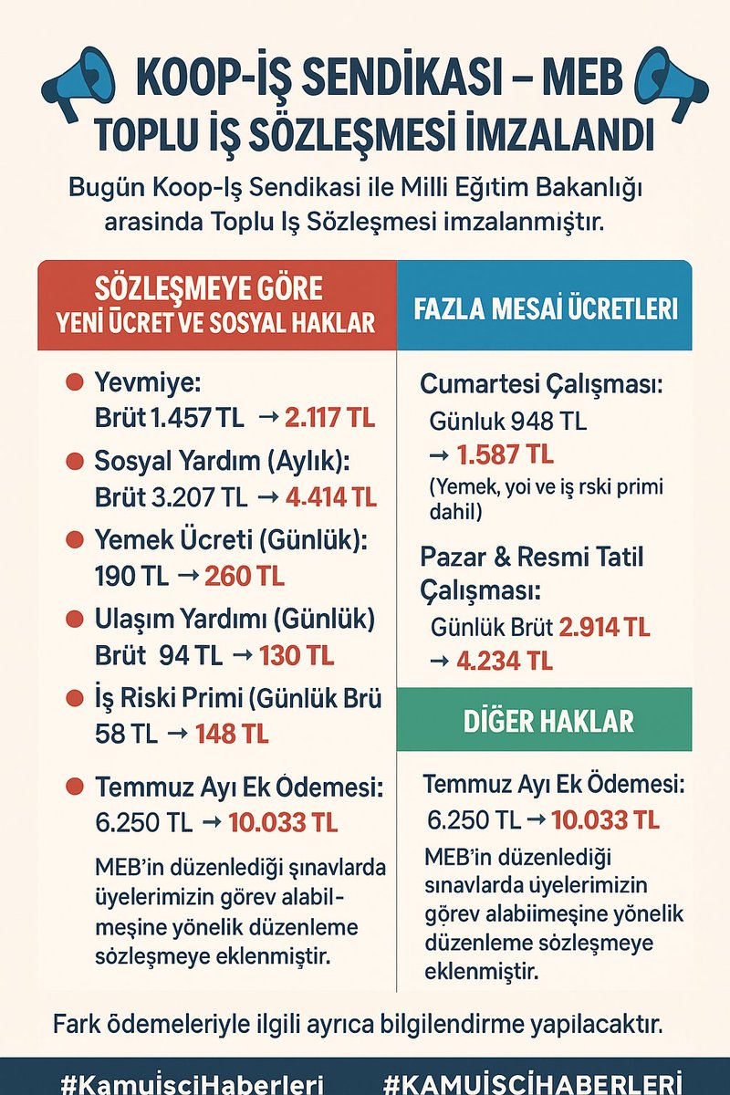 🇹🇷 MaraşLım 🇹🇷 (@yeahmurat) on Twitter photo Koop iş sendikası MiLLi Eğitim BakanLığı arasında topLu iş sözLeşmesi imzaLandı
<a href="/alemdareyup/">Eyüp Alemdar</a> Koop iş sendikası MiLLi Eğitim BakanLığı arasında topLu iş sözLeşmesi imzaLandı
<a href="/alemdareyup/">Eyüp Alemdar</a>